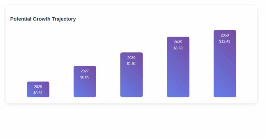 SEI Price Prediction 2025-2050: Is SEI a Good Investment? 2 sei price