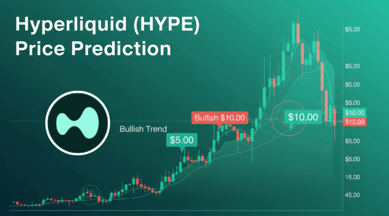 Hyperliquid (HYPE) Price Prediction for November 2025: Will the Rally Continue? 1 Hyperliquid (HYPE) Price Prediction for November 2025: Will the Rally Continue?