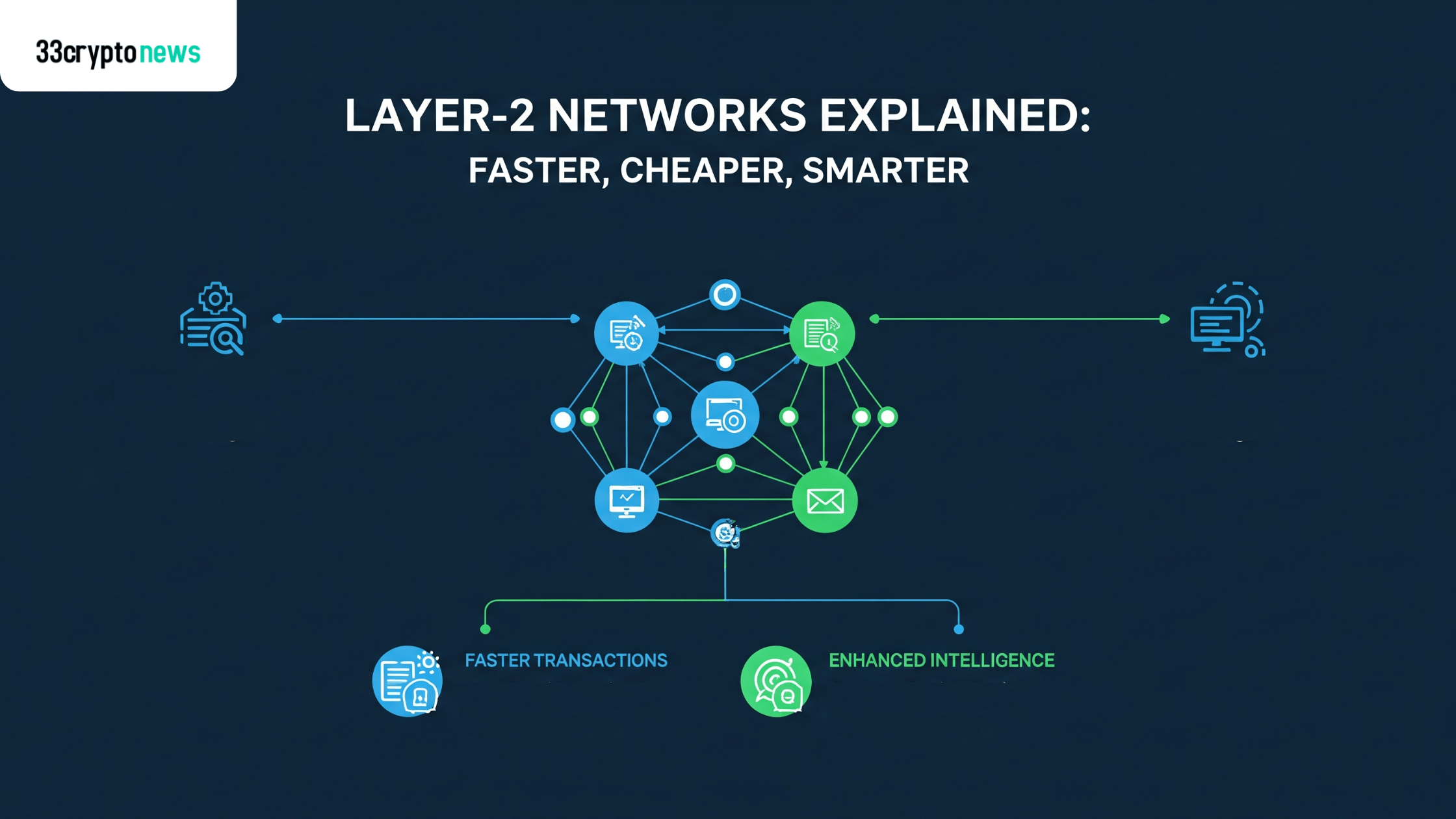 Layer-2 Networks Performance Comparison (4)